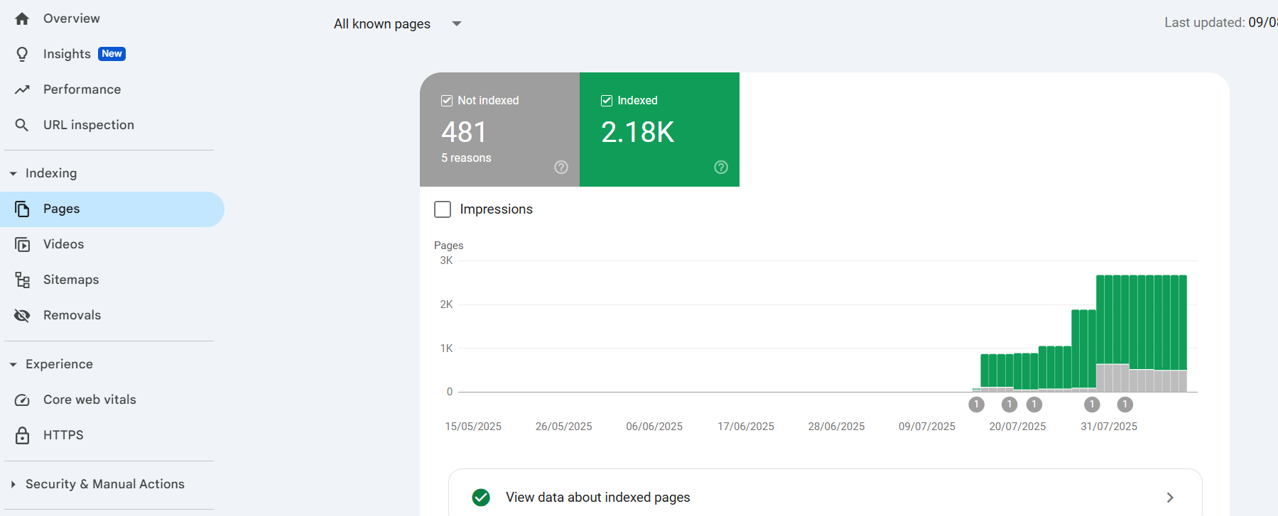 Ultimate Guide to Google Search Console: Key Insights