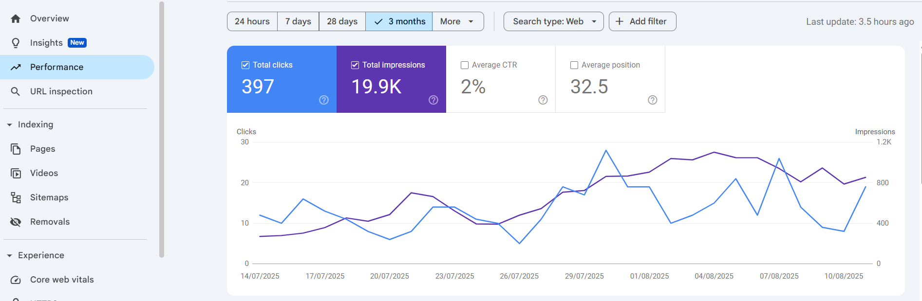 Ultimate Guide to Google Search Console: Key Insights