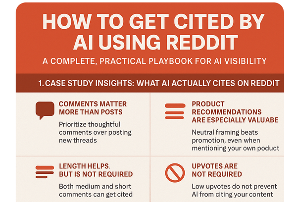 How to Get Cited by AI via Reddit Marketing - Ultimate GEO/AEO Guide for 2026