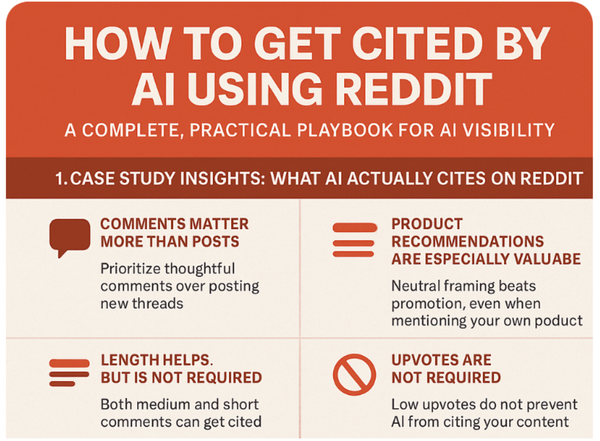 如何通过 Reddit 营销获得 AI 引用 — 2026 终极 GEO/AEO 指南